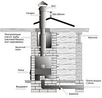 http://www.veterky.ru/img/pages/Вентиляция в бане