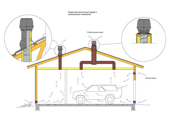 http://www.veterky.ru/img/pages/Вентиляция гаража